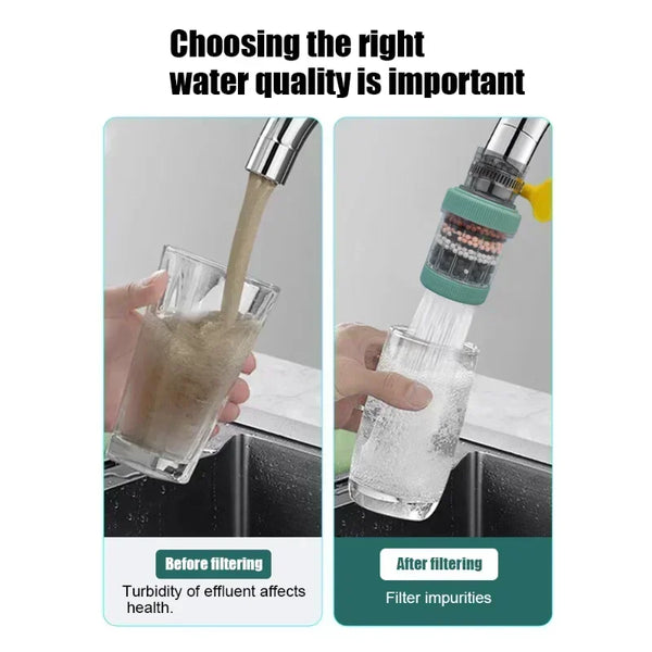 Kraanwaterfilter Pro